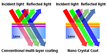 Ni-E-尼康研究級(jí)生物顯微鏡-上海思長(zhǎng)約光學(xué)經(jīng)銷